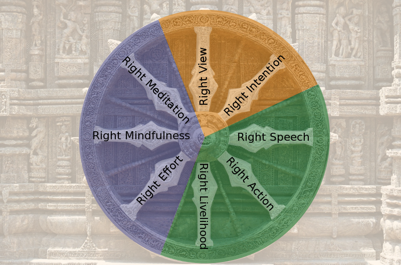 8-fold-path-Buddhism