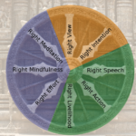 8-fold-path-Buddhism